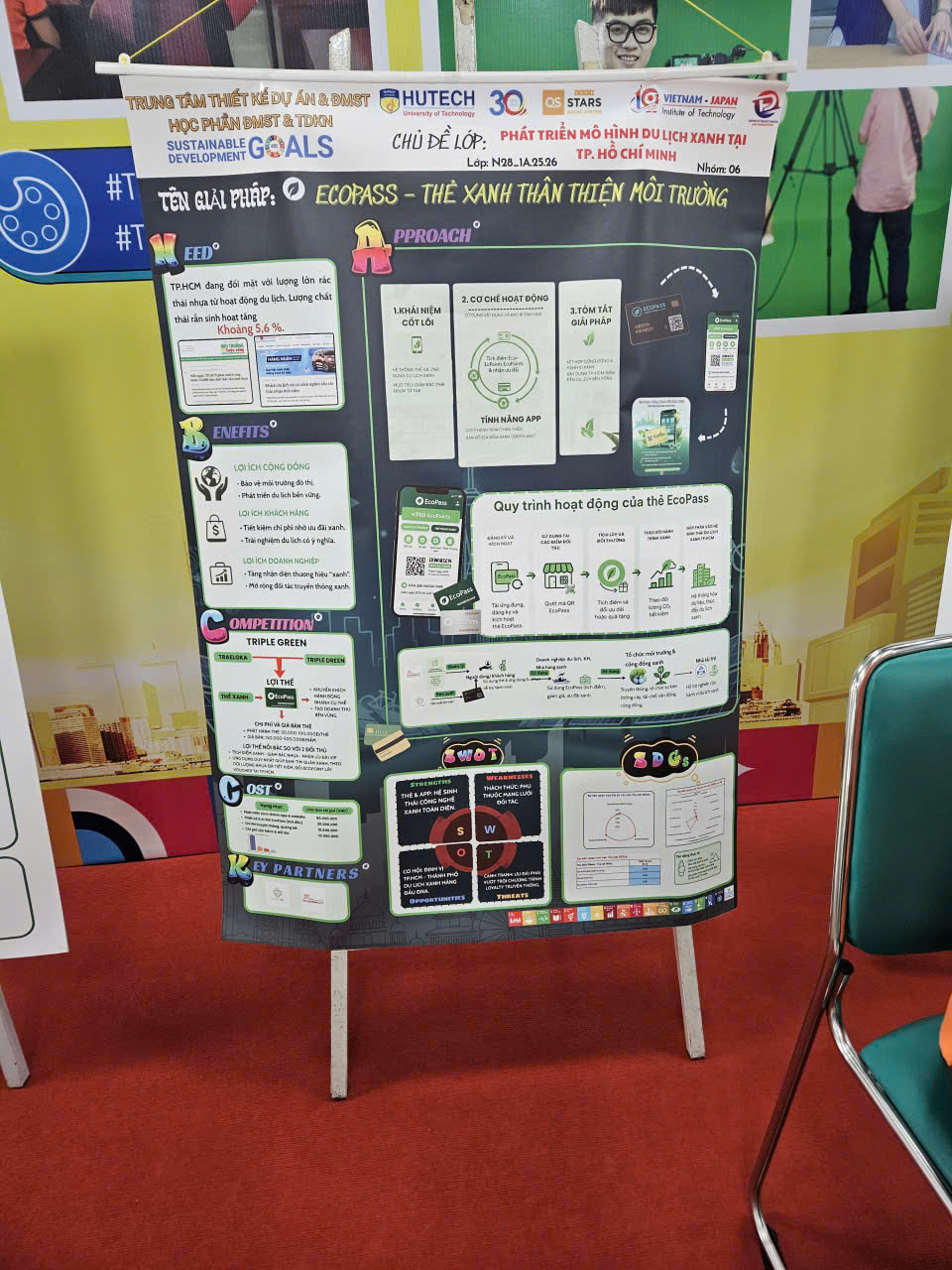 Dự Án Khởi Nghiệp: EcoPass – Thẻ Xanh Thân Thiện Môi Trường